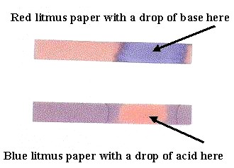 Litmus Paper Chart